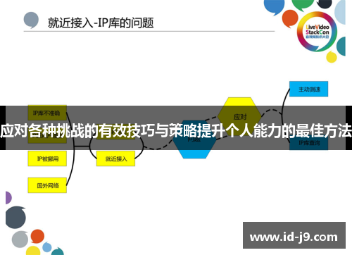 应对各种挑战的有效技巧与策略提升个人能力的最佳方法