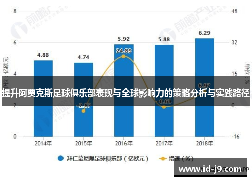 提升阿贾克斯足球俱乐部表现与全球影响力的策略分析与实践路径