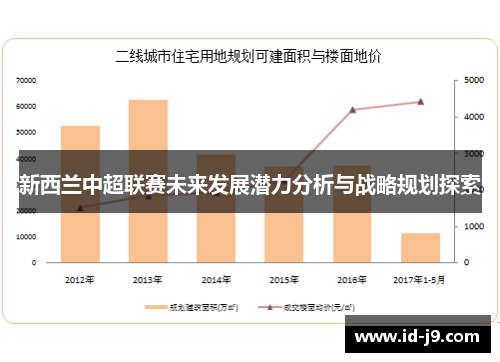 新西兰中超联赛未来发展潜力分析与战略规划探索