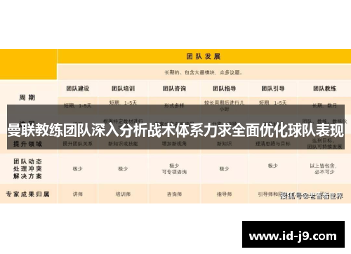 曼联教练团队深入分析战术体系力求全面优化球队表现 曼联教练团队深入分析战术体系力求全面优化球队表现