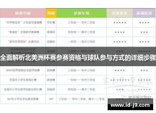 全面解析北美洲杯赛参赛资格与球队参与方式的详细步骤