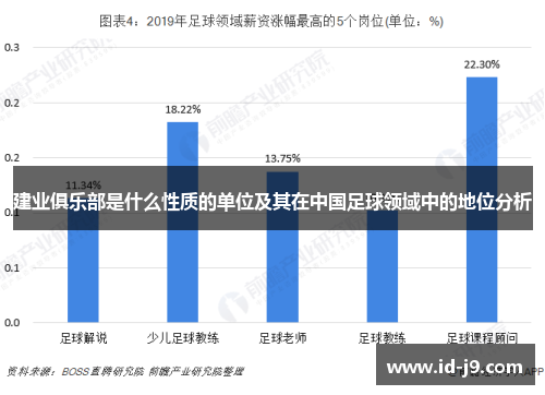 建业俱乐部是什么性质的单位及其在中国足球领域中的地位分析
