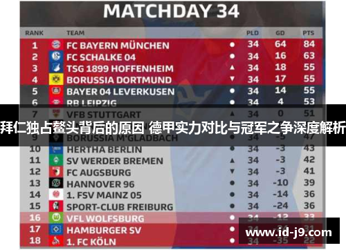 拜仁独占鳌头背后的原因 德甲实力对比与冠军之争深度解析