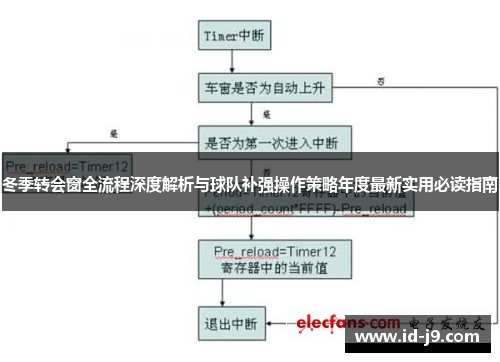 冬季转会窗全流程深度解析与球队补强操作策略年度最新实用必读指南