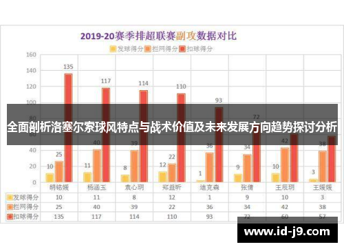 全面剖析洛塞尔索球风特点与战术价值及未来发展方向趋势探讨分析