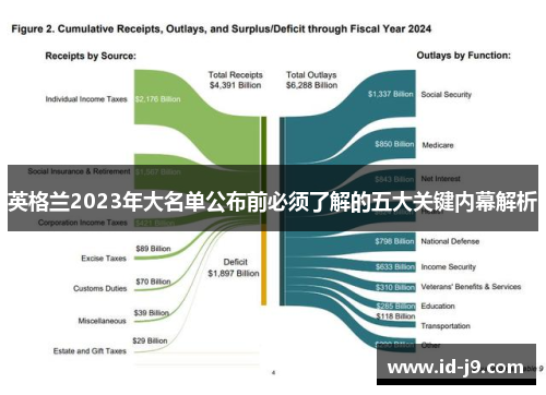 英格兰2023年大名单公布前必须了解的五大关键内幕解析