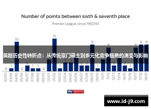 英超历史性转折点：从传统豪门霸主到多元化竞争格局的演变与影响