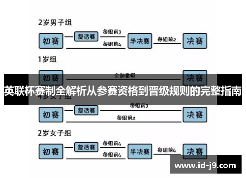 英联杯赛制全解析从参赛资格到晋级规则的完整指南 英联杯赛制全解析从参赛资格到晋级规则的完整指南