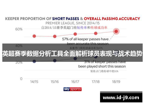 英超赛季数据分析工具全面解析球员表现与战术趋势