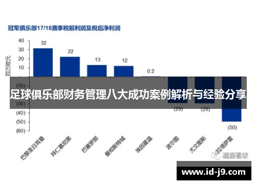 足球俱乐部财务管理八大成功案例解析与经验分享