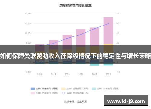 如何保障曼联赞助收入在降级情况下的稳定性与增长策略