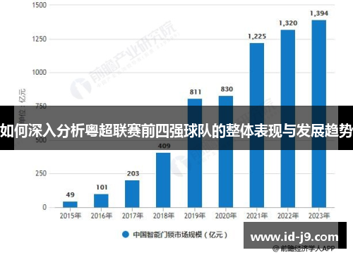 如何深入分析粤超联赛前四强球队的整体表现与发展趋势