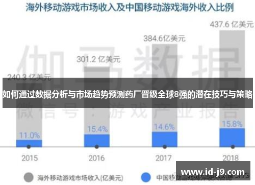 如何通过数据分析与市场趋势预测药厂晋级全球8强的潜在技巧与策略