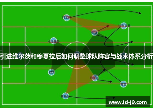 引进维尔茨和穆夏拉后如何调整球队阵容与战术体系分析