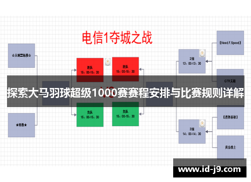 探索大马羽球超级1000赛赛程安排与比赛规则详解