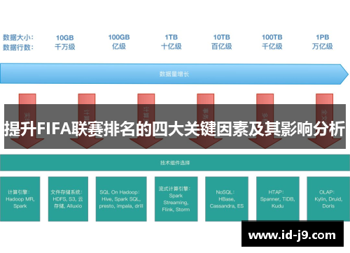 提升FIFA联赛排名的四大关键因素及其影响分析