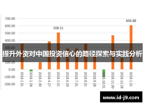 提升外资对中国投资信心的路径探索与实践分析