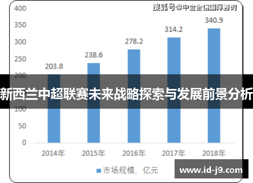 新西兰中超联赛未来战略探索与发展前景分析