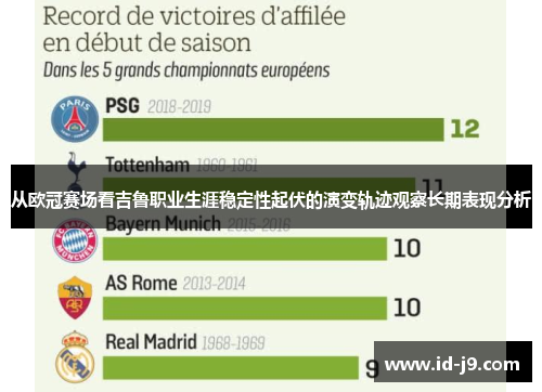 从欧冠赛场看吉鲁职业生涯稳定性起伏的演变轨迹观察长期表现分析