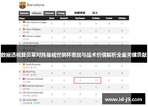 数据透视登贝莱对阵曼城世俱杯表现与战术价值解析全面关键贡献