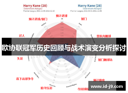 欧协联冠军历史回顾与战术演变分析探讨 欧协联冠军历史回顾与战术演变分析探讨