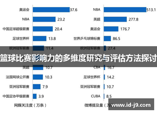 篮球比赛影响力的多维度研究与评估方法探讨