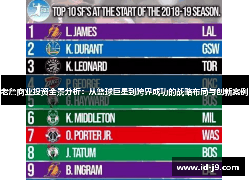 老詹商业投资全景分析：从篮球巨星到跨界成功的战略布局与创新案例