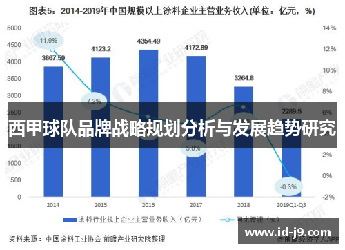 西甲球队品牌战略规划分析与发展趋势研究