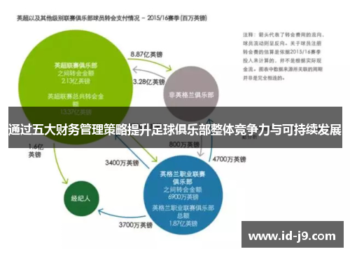 通过五大财务管理策略提升足球俱乐部整体竞争力与可持续发展