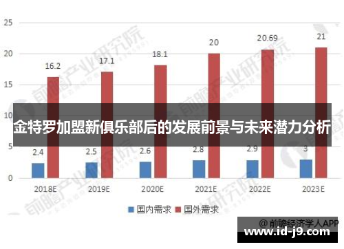 金特罗加盟新俱乐部后的发展前景与未来潜力分析