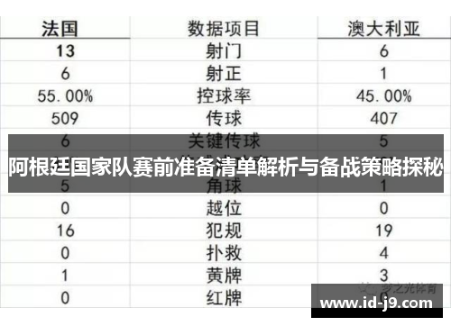 阿根廷国家队赛前准备清单解析与备战策略探秘