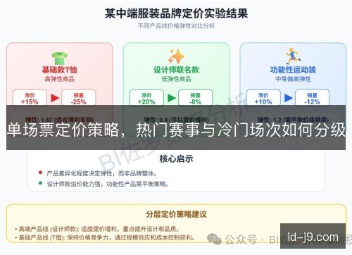 单场票定价策略，热门赛事与冷门场次如何分级